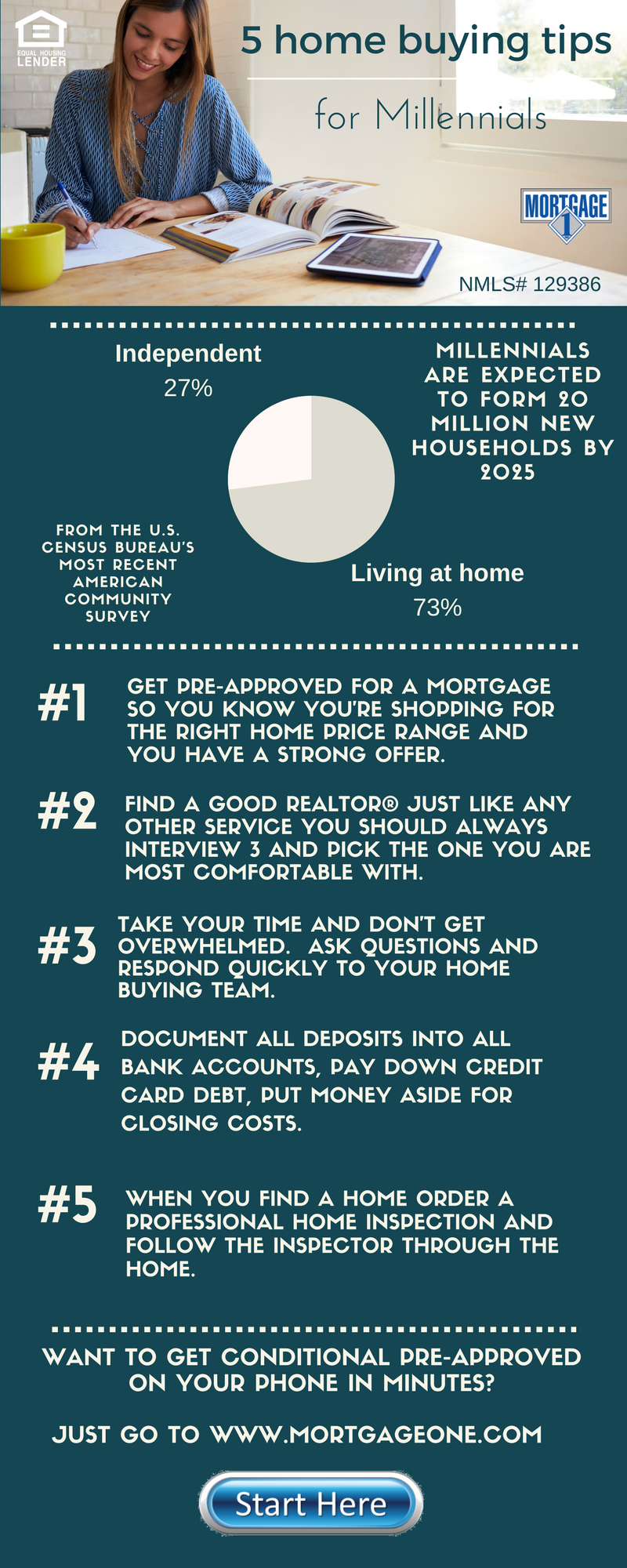 5 home buying tips for Millennials 