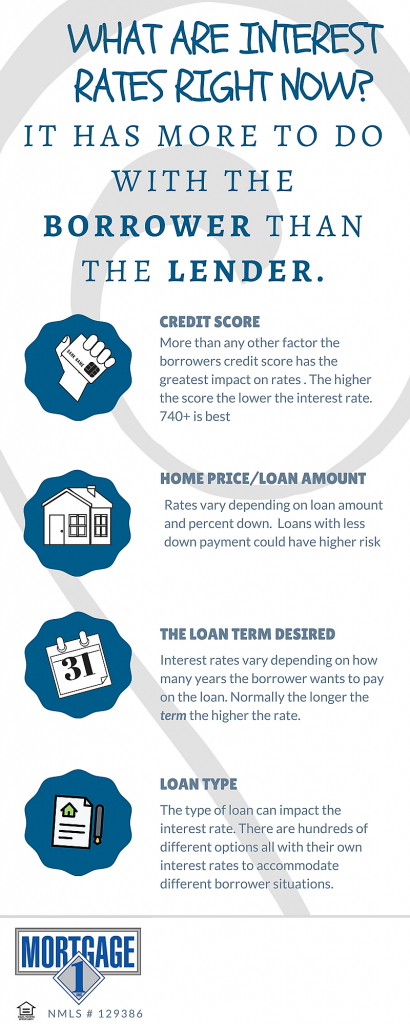 5 Ways Borrowers Impact their Interest Rates. 