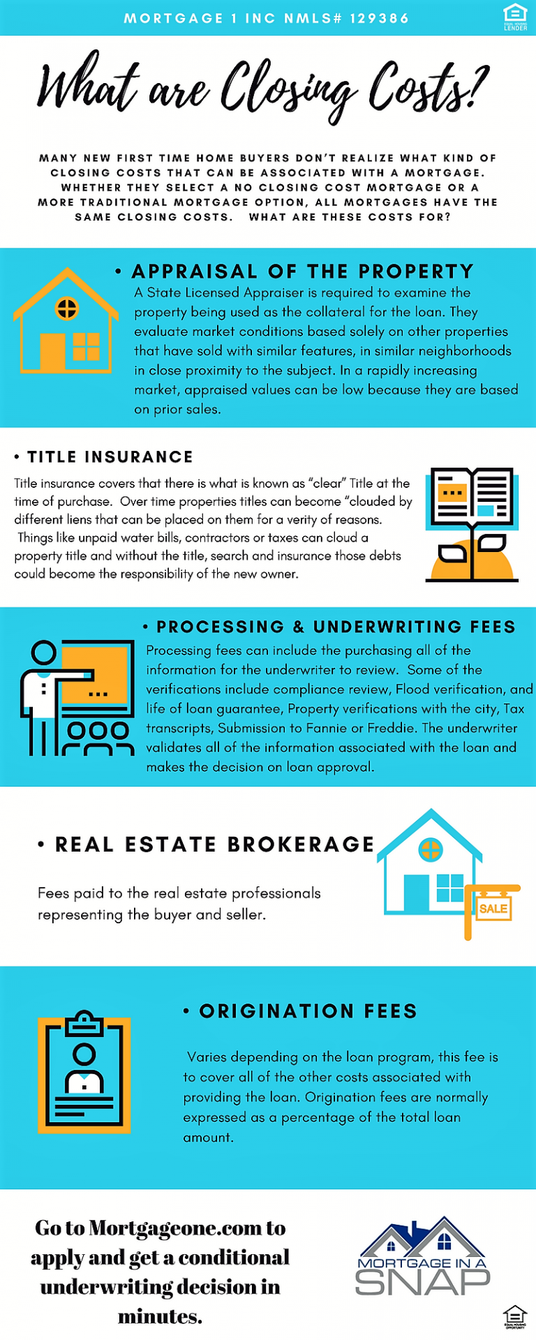 Can I Include Closing Costs In Mortgage