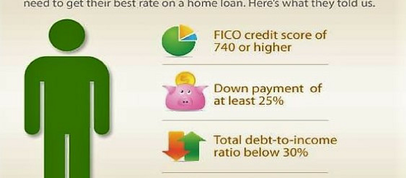 Minimum Mortgage Credit Score