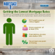 Minimum Mortgage Credit Score