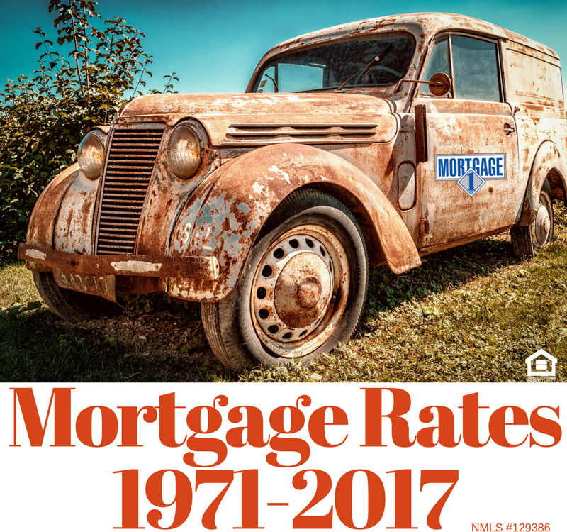 Mortgage Rate 1971 through 2017