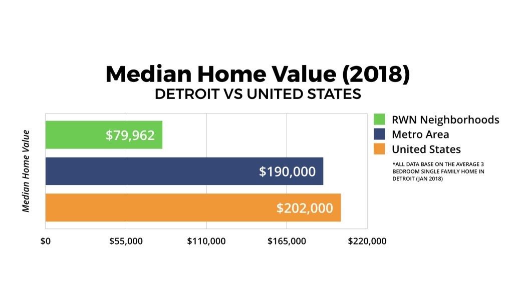 State of the Metro Detroit Housing Market Mortgage 1 Inc.