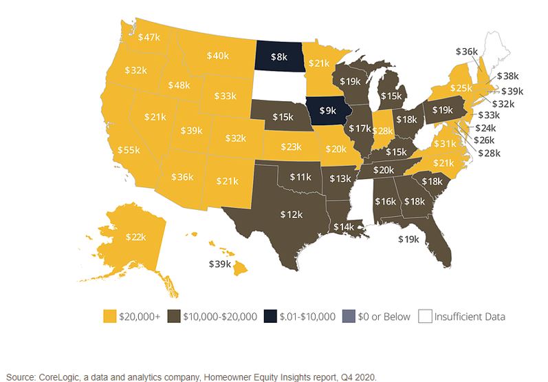 Home equity increases in  20020.