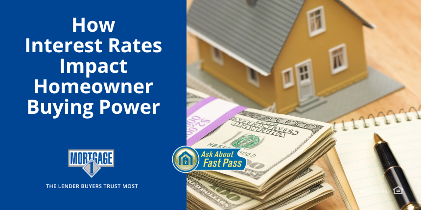 How Interest Rates Impact Homeowner Buying Power