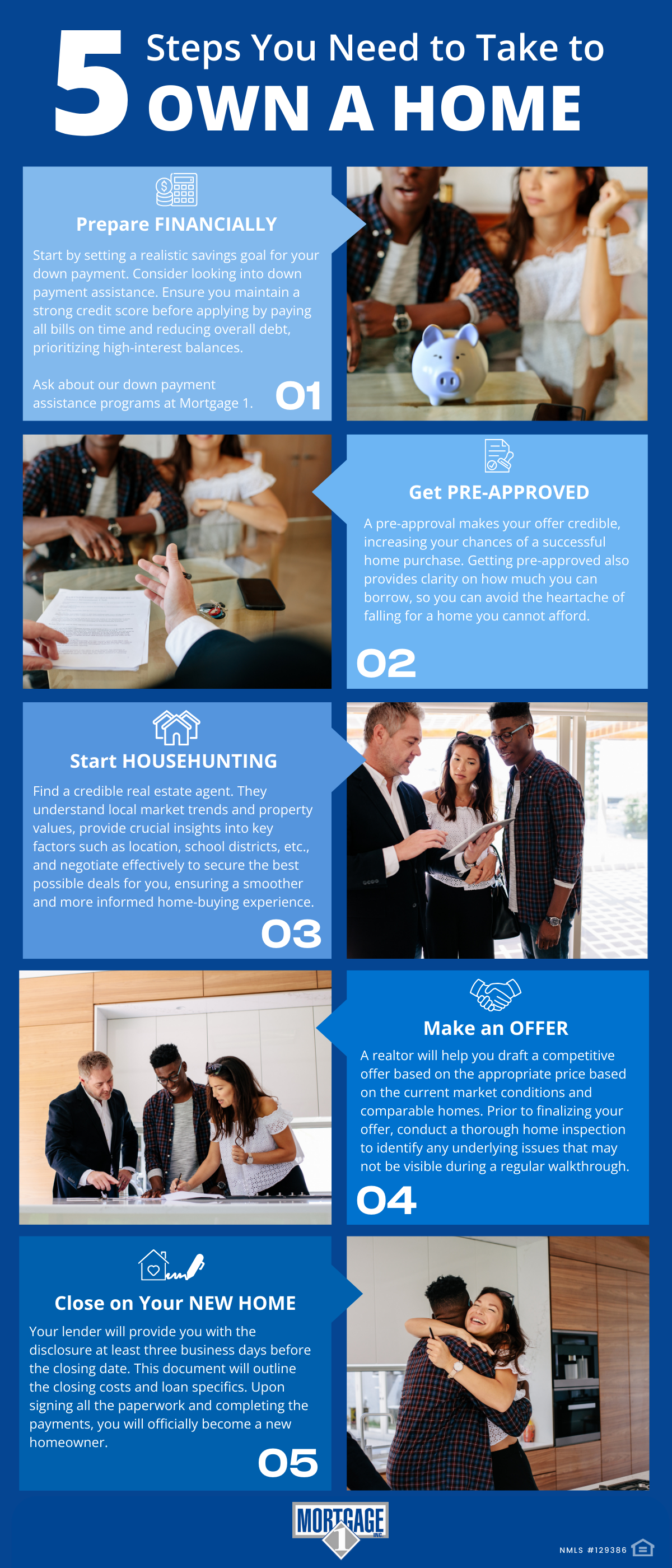 What Steps Do You Need to Take to Own a Home infographic
