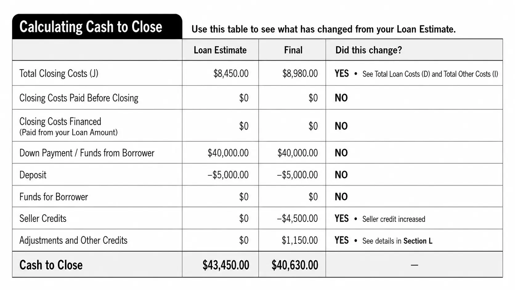 Closing disclosure